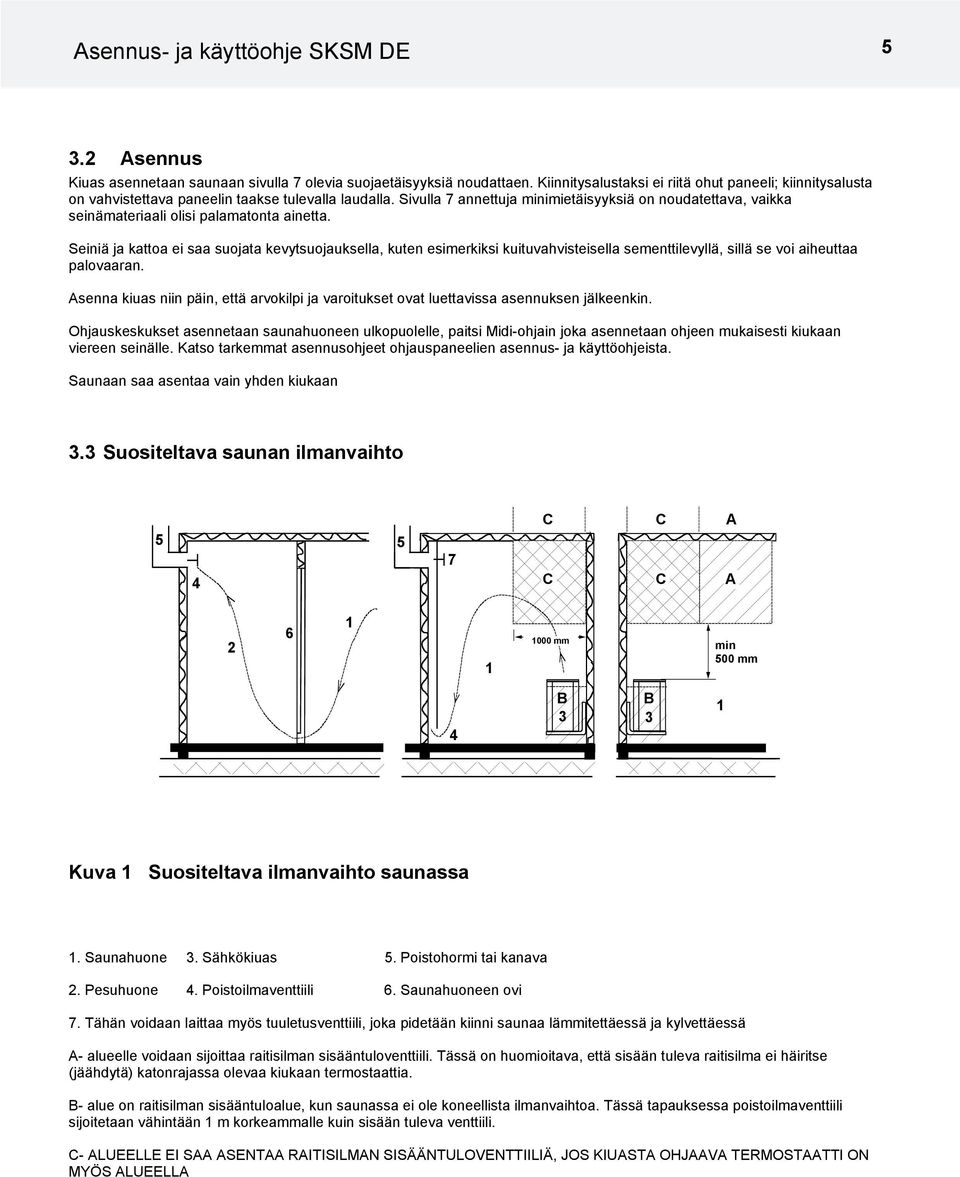 Sivulla 7 annettuja minimietäisyyksiä on noudatettava, vaikka seinämateriaali olisi palamatonta ainetta.