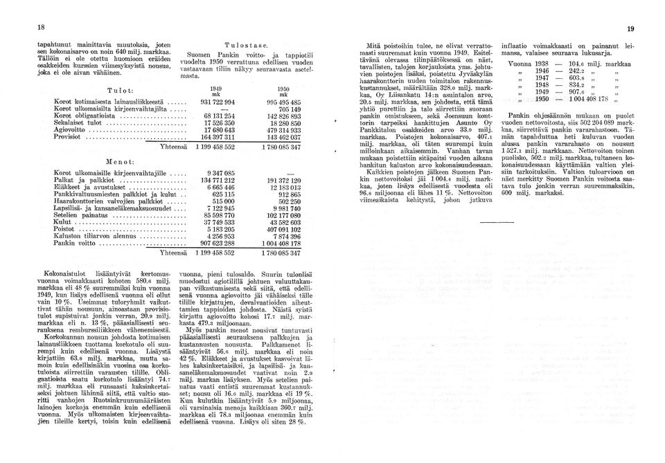 .. 17 680 643 Provisiot...... 164 397 311 Menot: Tulostase. Suomen Pankin voitto- ja tappiotili vuodelta verrattuna edellisen vuoden vastaavaan tiliin näkyy seuraavasta asetelmasta.