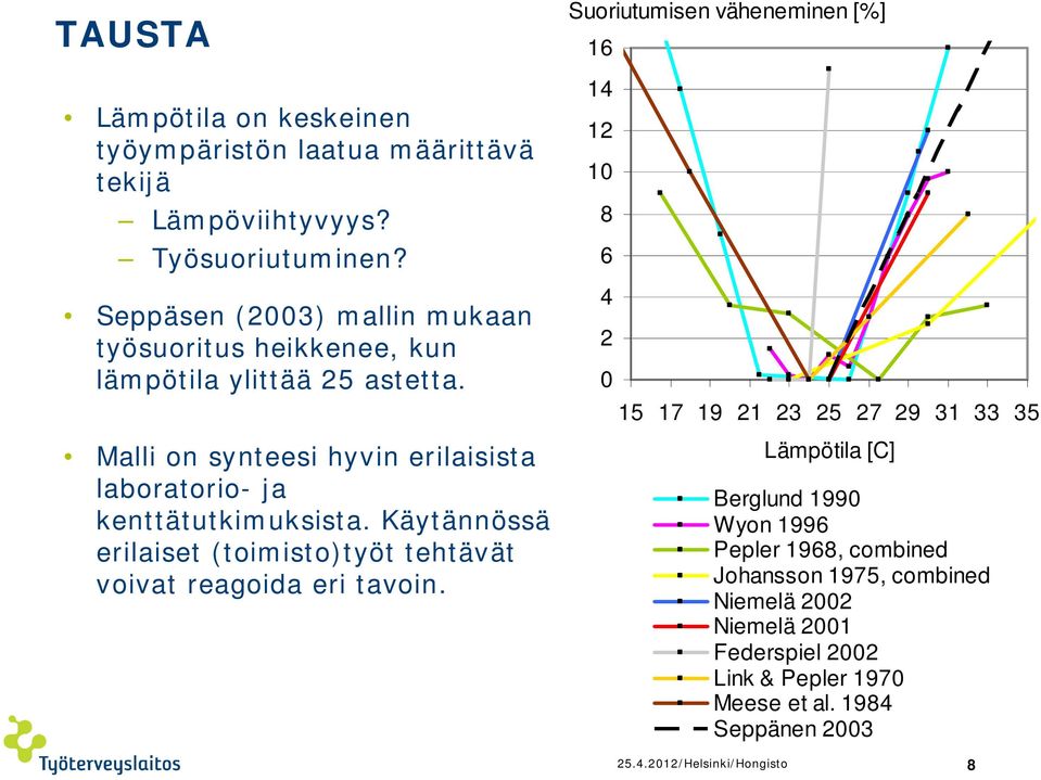 Malli on synteesi hyvin erilaisista laboratorio- ja kenttätutkimuksista. Käytännössä erilaiset (toimisto)työt tehtävät voivat reagoida eri tavoin.