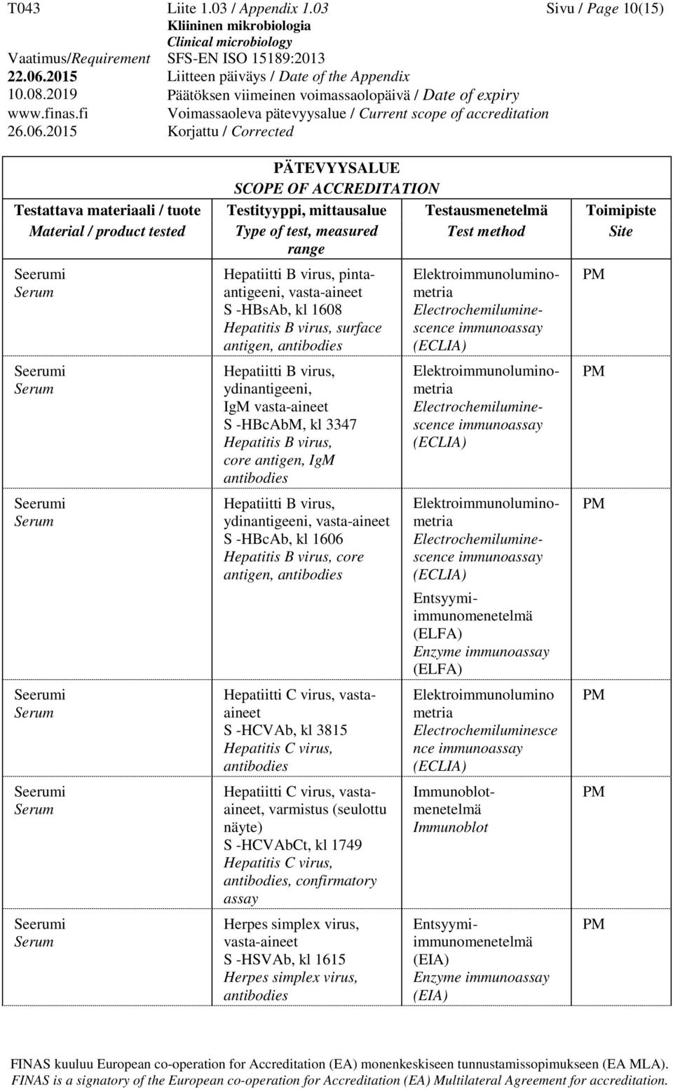 Hepatitis B virus, core antigen, IgM Hepatiitti B virus, ydinantigeeni, S -HBcAb, kl 1606 Hepatitis B virus, core antigen, Hepatiitti C virus, vastaaineet S -HCVAb, kl