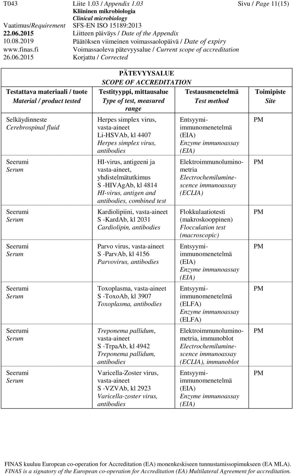 yhdistelmätutkimus S -HIVAgAb, kl 4814 HI-virus, antigen and, combined test Kardiolipiini, S -KardAb, kl 2031 Cardiolipin, Parvo virus, S -ParvAb, kl 4156