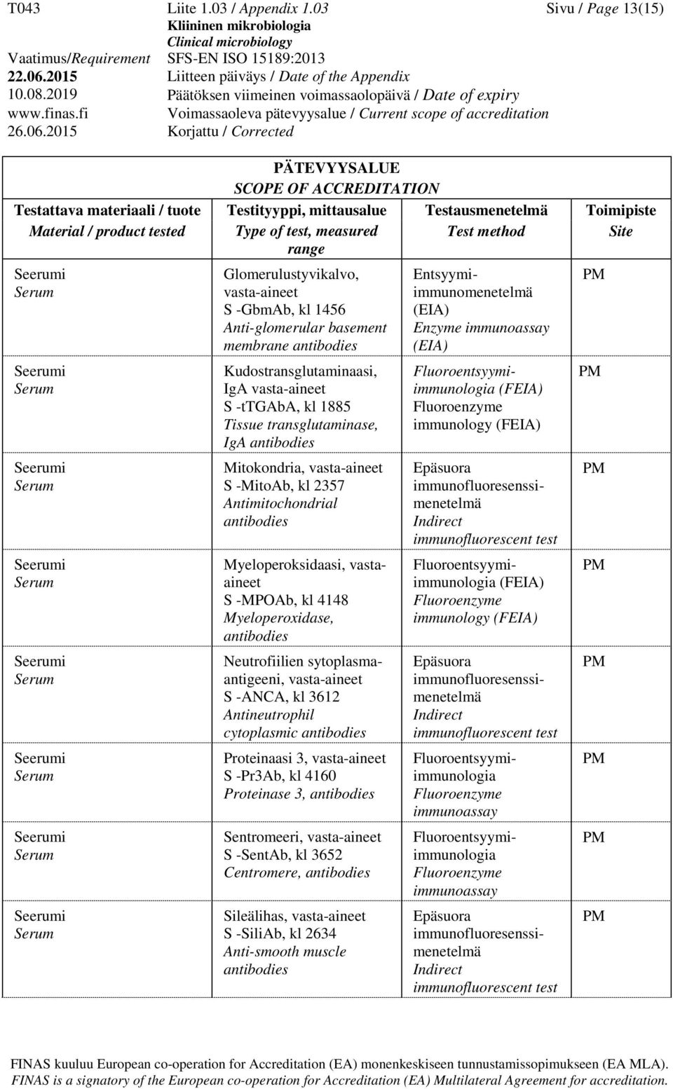 2357 Antimitochondrial Myeloperoksidaasi, vastaaineet S -MPOAb, kl 4148 Myeloperoxidase, Neutrofiilien sytoplasmaantigeeni, S -ANCA, kl 3612 Antineutrophil cytoplasmic Proteinaasi 3, S -Pr3Ab, kl