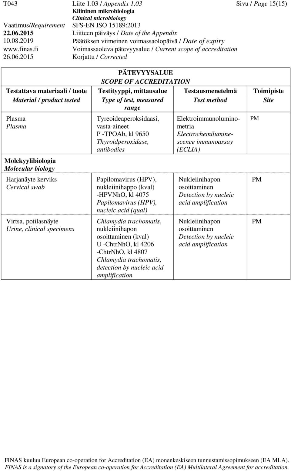 Tyreoideaperoksidaasi, P -TPOAb, kl 9650 Thyroidperoxidase, Papilomavirus (HPV), nukleiinihappo (kval) -HPVNhO, kl 4075 Papilomavirus (HPV), nucleic acid