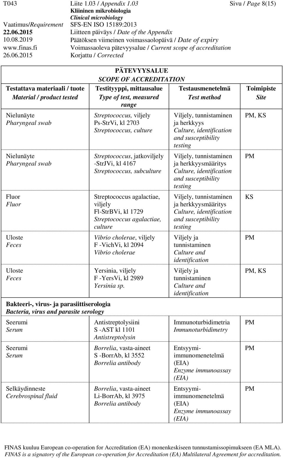 Selkäydinneste Cerebrospinal fluid Streptococcus, viljely Ps-StrVi, kl 2703 Streptococcus, culture Streptococcus, jatkoviljely -StrJVi, kl 4167 Streptococcus, subculture Streptococcus agalactiae,