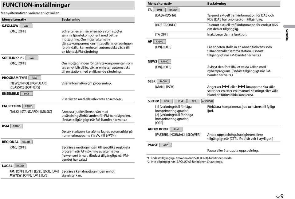 [LV1], [LV2] Beskrivning Sök efter en annan ensemble som stödjer samma tjänstekomponent med bättre mottagning.