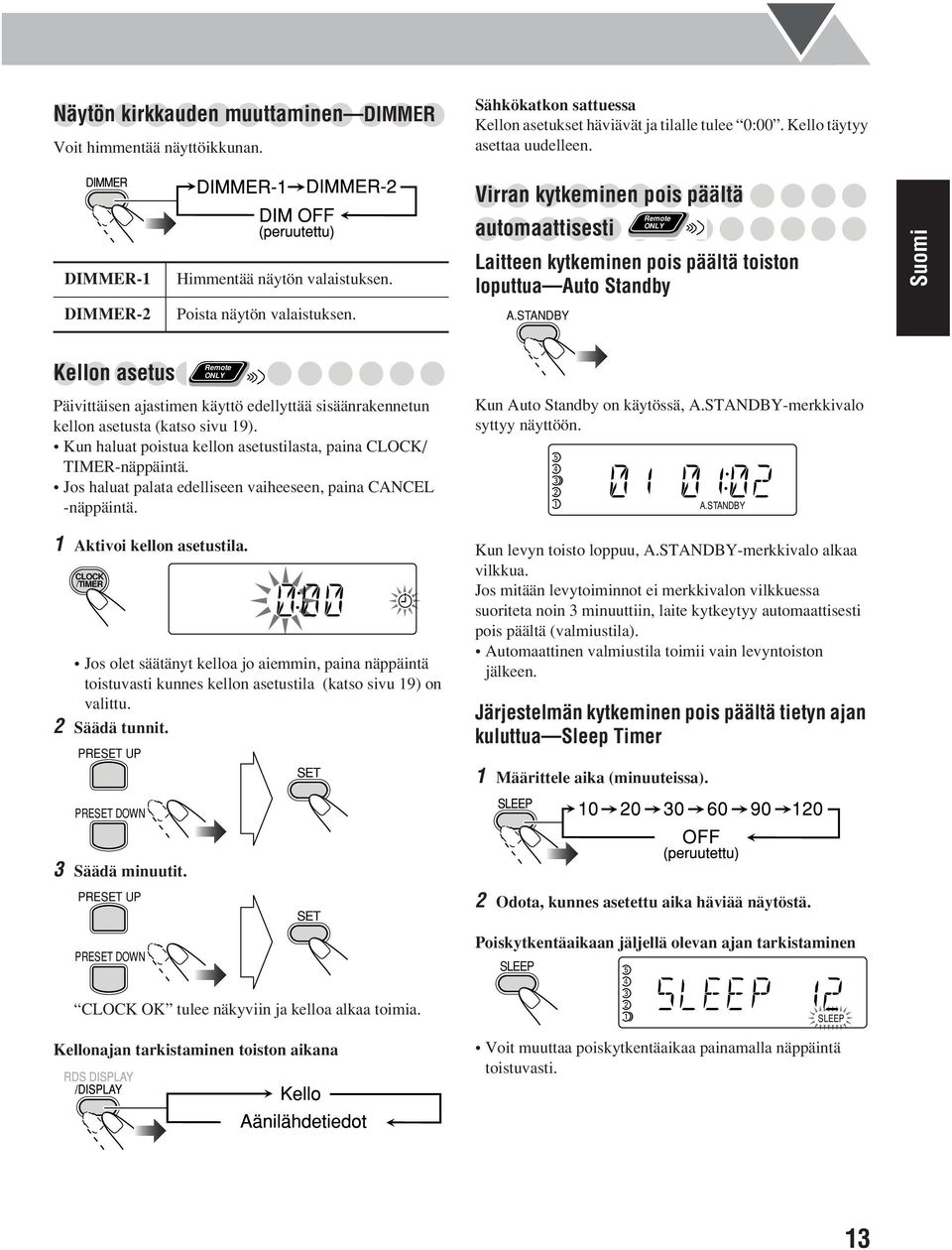 to Standby DIMMER-2 Poista näytön valaistuksen. A.STANDBY Kellon asetus Päivittäisen ajastimen käyttö edellyttää sisäänrakennetun kellon asetusta (katso sivu 19).