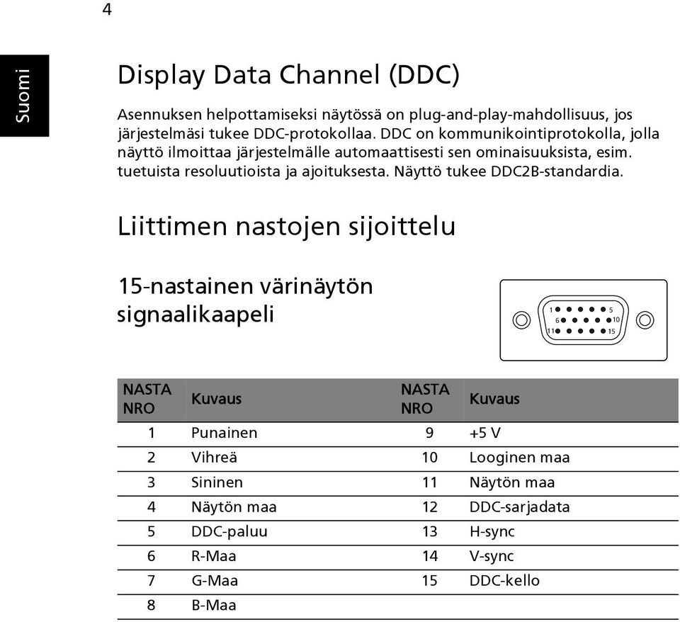 tuetuista resoluutioista ja ajoituksesta. Näyttö tukee DDC2B-standardia.