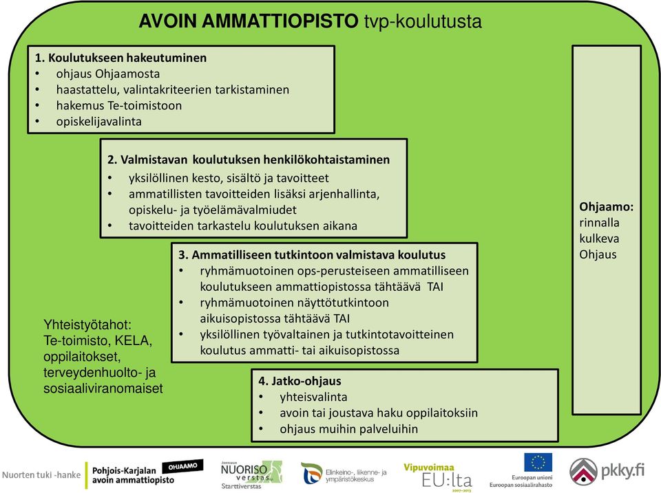 sosiaaliviranomaiset 2.