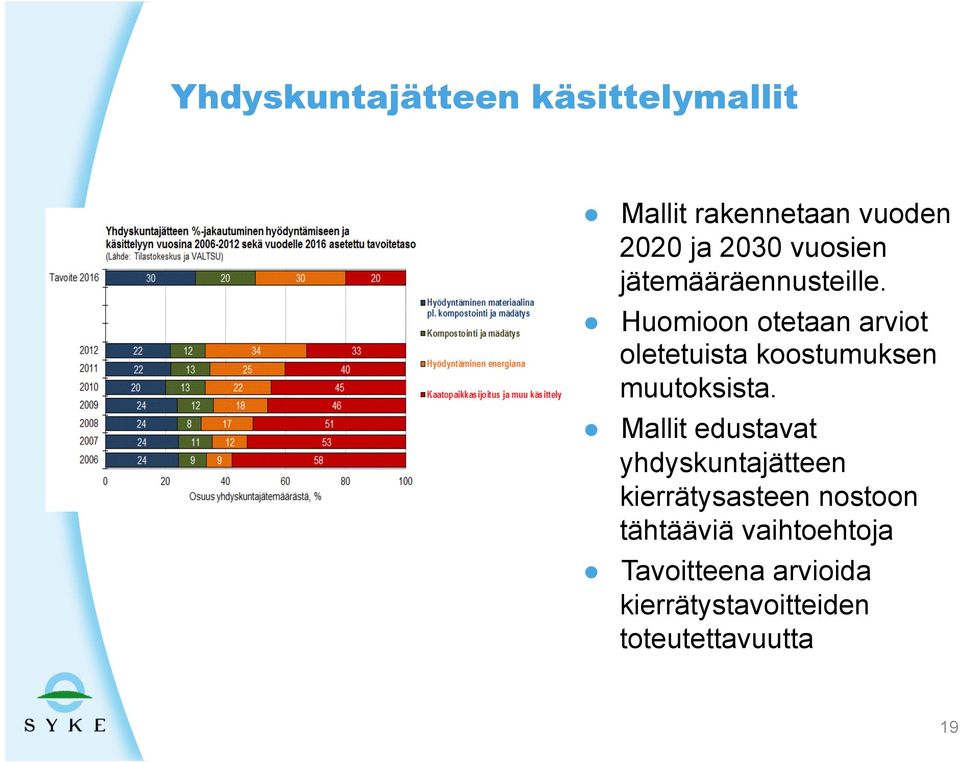 Huomioon otetaan arviot oletetuista koostumuksen muutoksista.