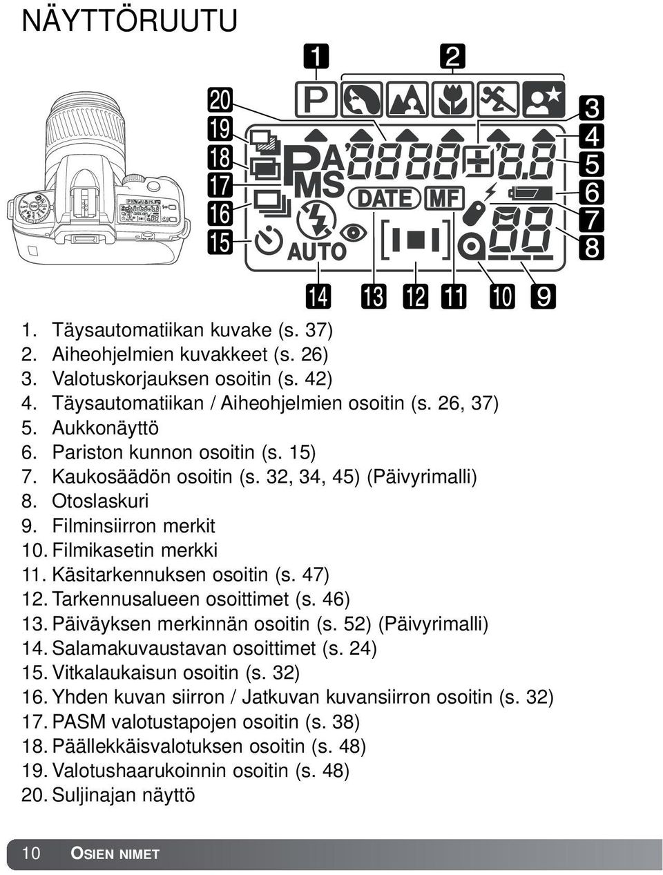 Tarkennusalueen osoittimet (s. 46) 13. Päiväyksen merkinnän osoitin (s. 52) (Päivyrimalli) 14. Salamakuvaustavan osoittimet (s. 24) 15. Vitkalaukaisun osoitin (s. 32) 16.