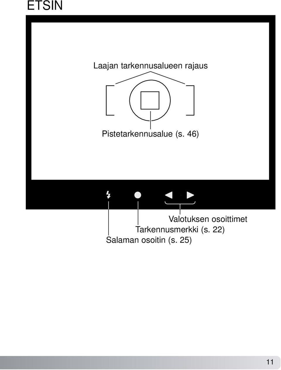 46) Valotuksen osoittimet