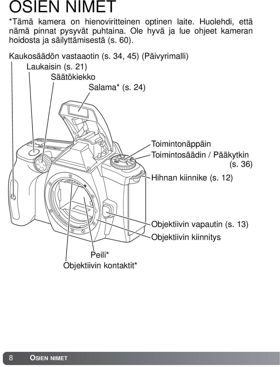 34, 45) (Päivyrimalli) Laukaisin (s. 21) Säätökiekko Salama* (s.