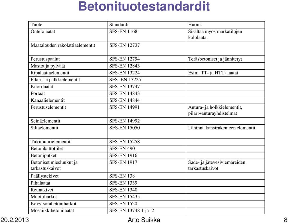 Ripalaattaelementit SFS-EN 13224 Esim.