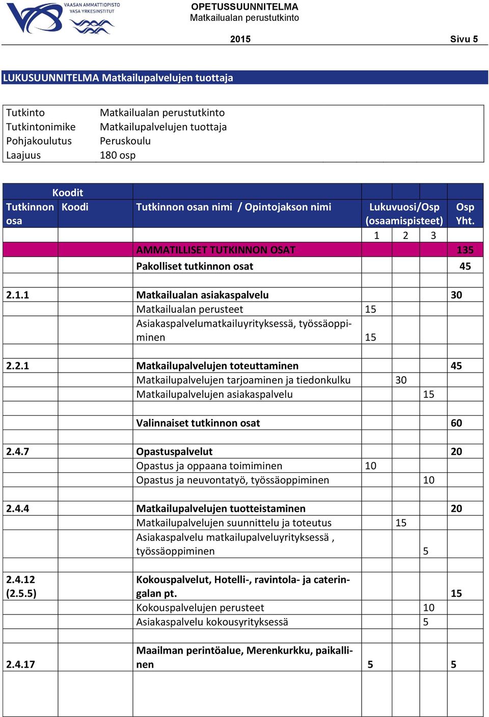 2.1 Matkailupalvelujen toteuttaminen 45 Matkailupalvelujen tarjoaminen ja tiedonkulku 30 Matkailupalvelujen asiakaspalvelu 15 Valinnaiset tutkinnon osat 60 2.4.7 Opastuspalvelut 20 Opastus ja oppaana toimiminen 10 Opastus ja neuvontatyö, työssäoppiminen 10 2.