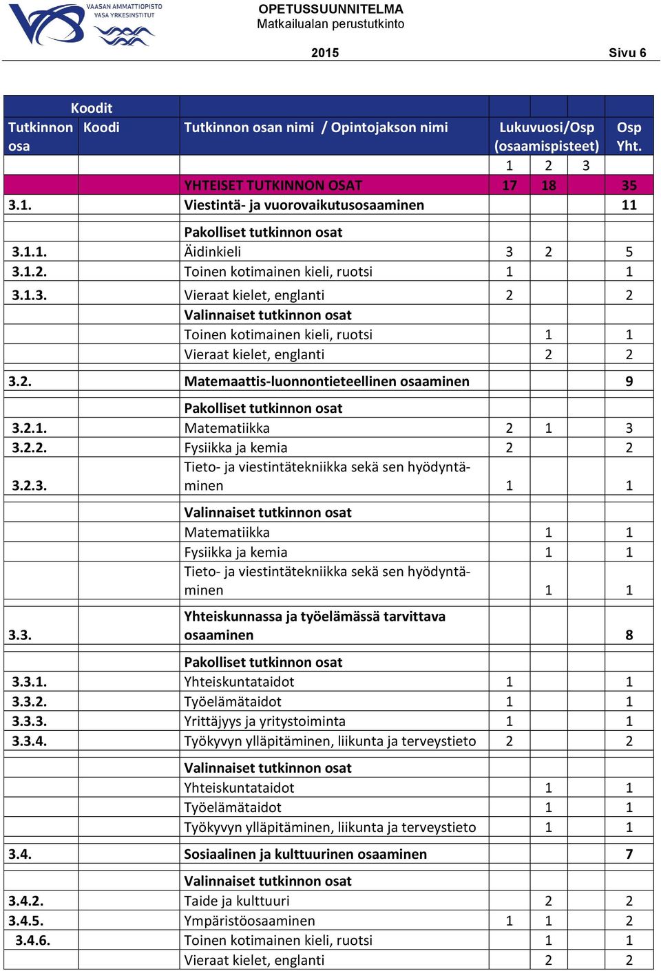 2.1. Matematiikka 2 1 3 