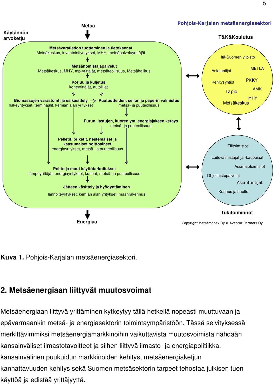 hakeyritykset, terminaalit, kemian alan yritykset Puutuotteiden, sellun ja paperin valmistus metsä- ja puuteollisuus Kehitysyhtiöt PKKY AMK Tapio MHY Metsäkeskus Purun, lastujen, kuoren ym.