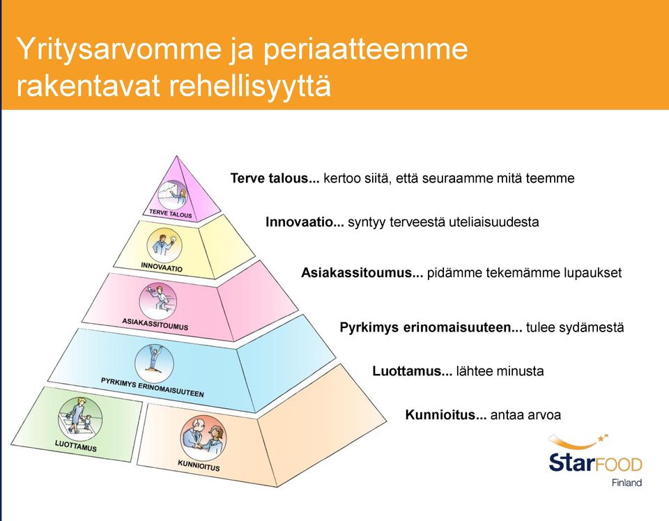 .. syntyy terveestä uteliaisuudesta Asiakassitoumus.