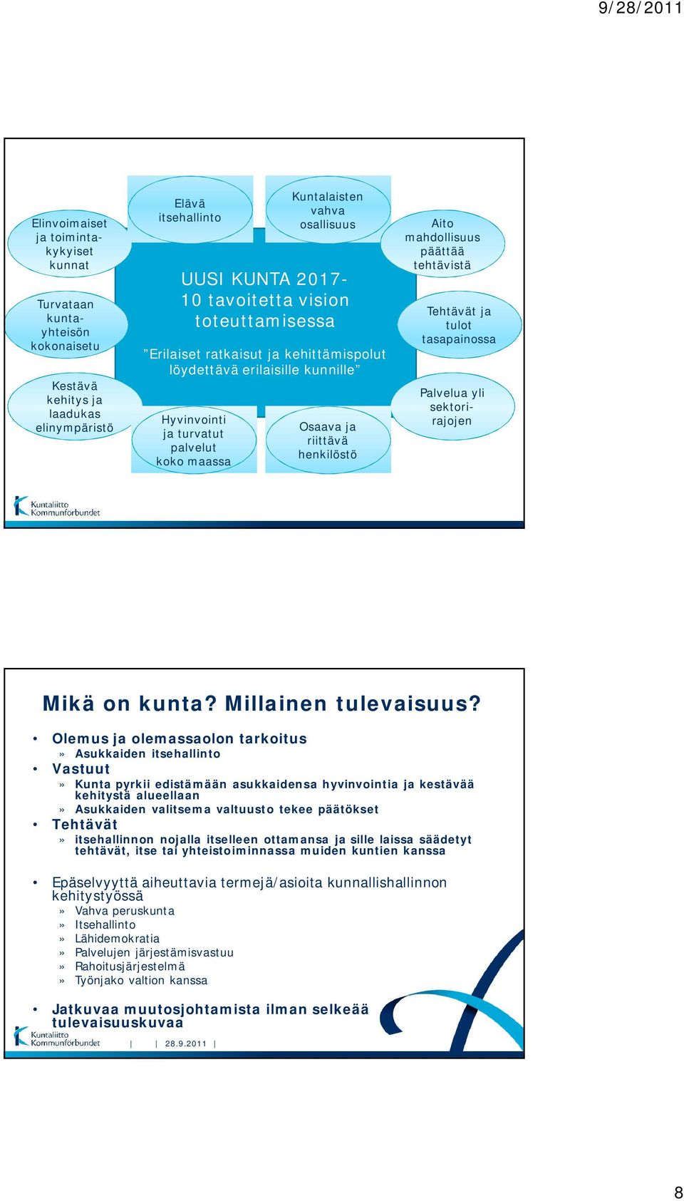 tehtävistä Tehtävät ja tulot tasapainossa Palvelua yli sektorirajojen Mikä on kunta? Millainen tulevaisuus?