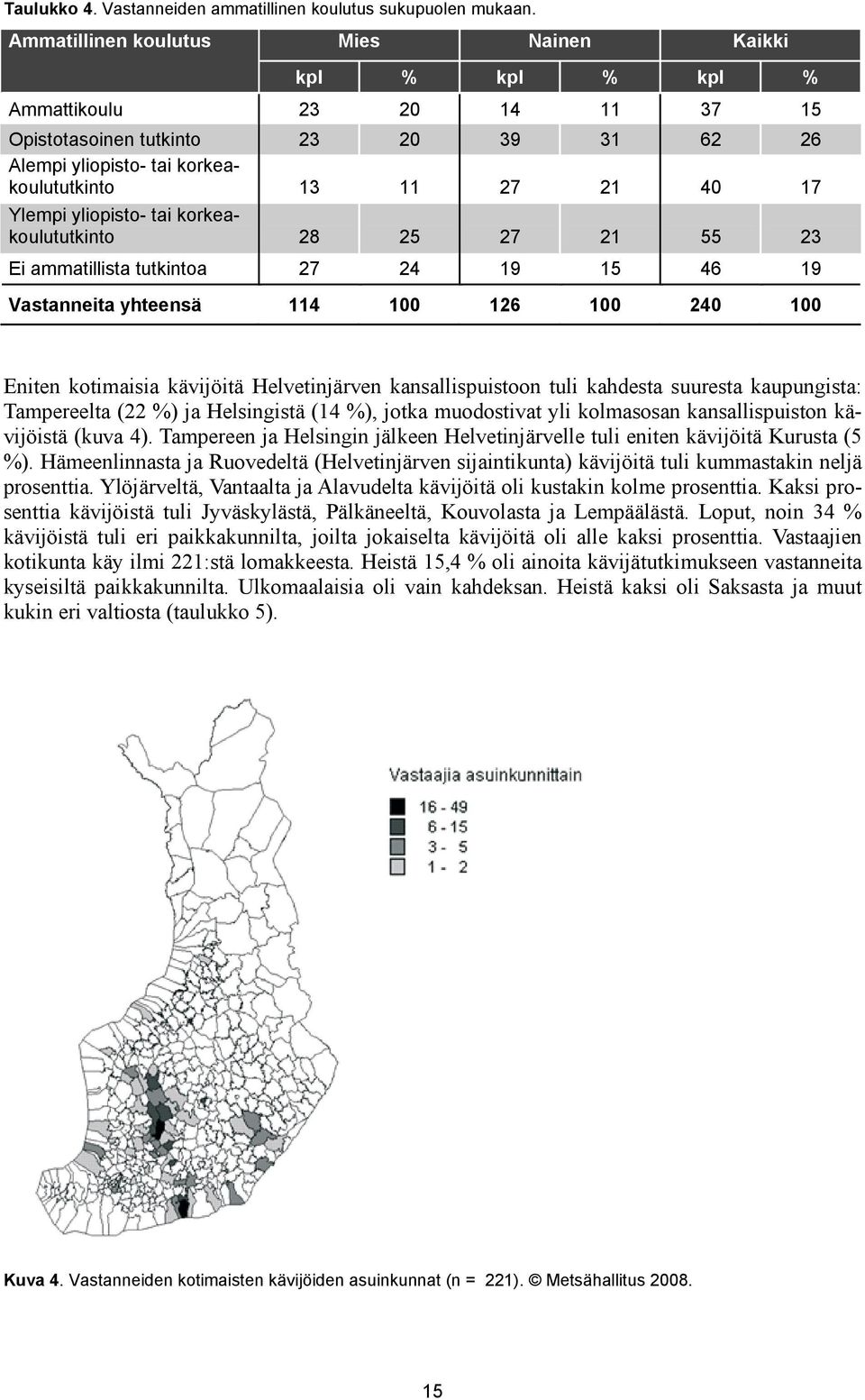 yliopisto- tai korkeakoulututkinto 28 25 27 21 55 23 Ei ammatillista tutkintoa 27 24 19 15 46 19 Vastanneita yhteensä 114 100 126 100 240 100 Eniten kotimaisia kävijöitä Helvetinjärven