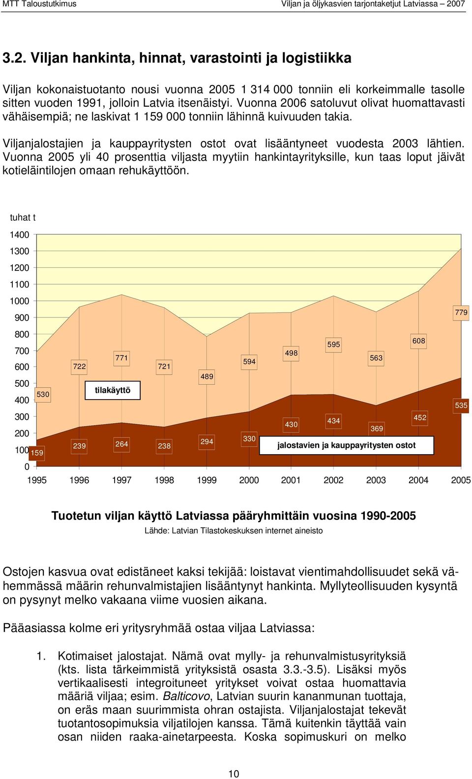 Vuonna 2005 yli 40 prosenttia viljasta myytiin hankintayrityksille, kun taas loput jäivät kotieläintilojen omaan rehukäyttöön.