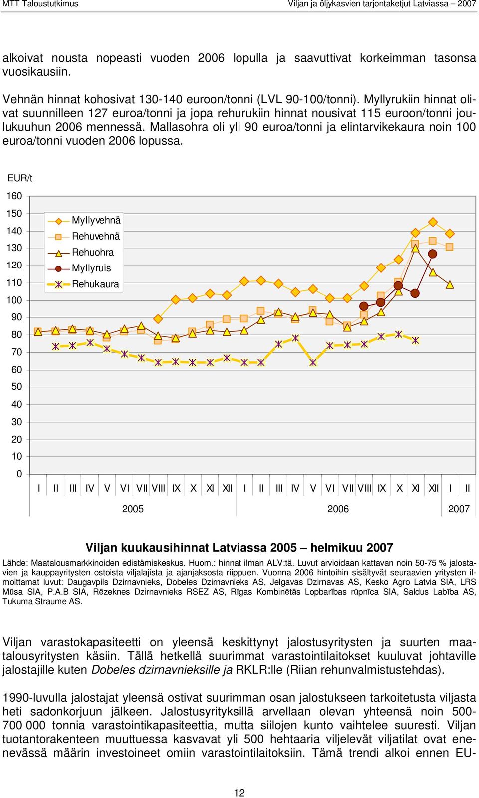 Mallasohra oli yli 90 euroa/tonni ja elintarvikekaura noin 100 euroa/tonni vuoden 2006 lopussa.