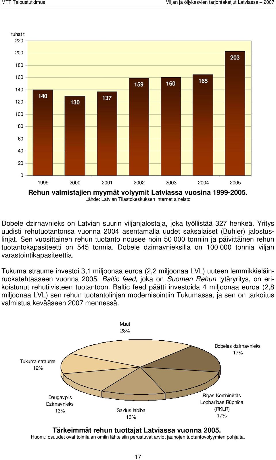 Yritys uudisti rehutuotantonsa vuonna 2004 asentamalla uudet saksalaiset (Buhler) jalostuslinjat.