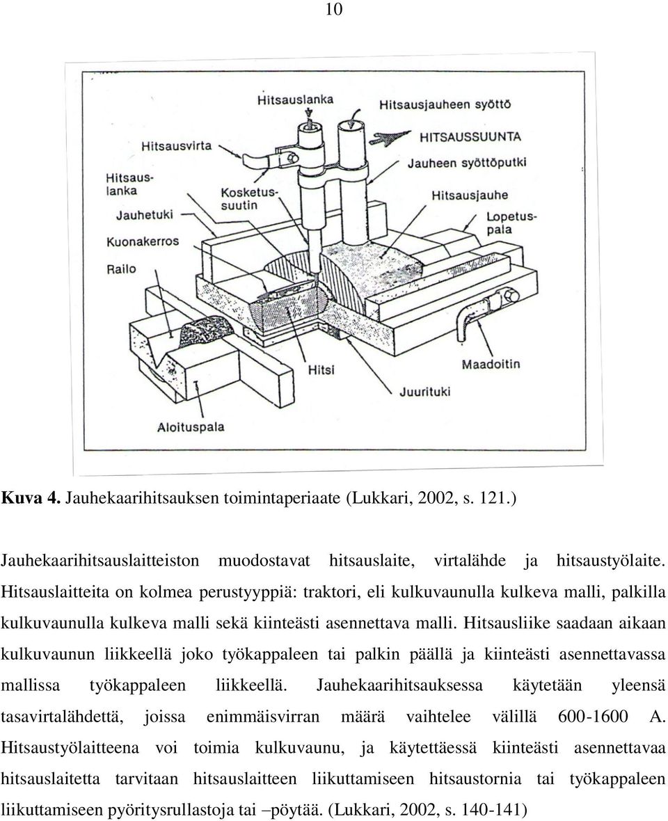 Hitsausliike saadaan aikaan kulkuvaunun liikkeellä joko työkappaleen tai palkin päällä ja kiinteästi asennettavassa mallissa työkappaleen liikkeellä.