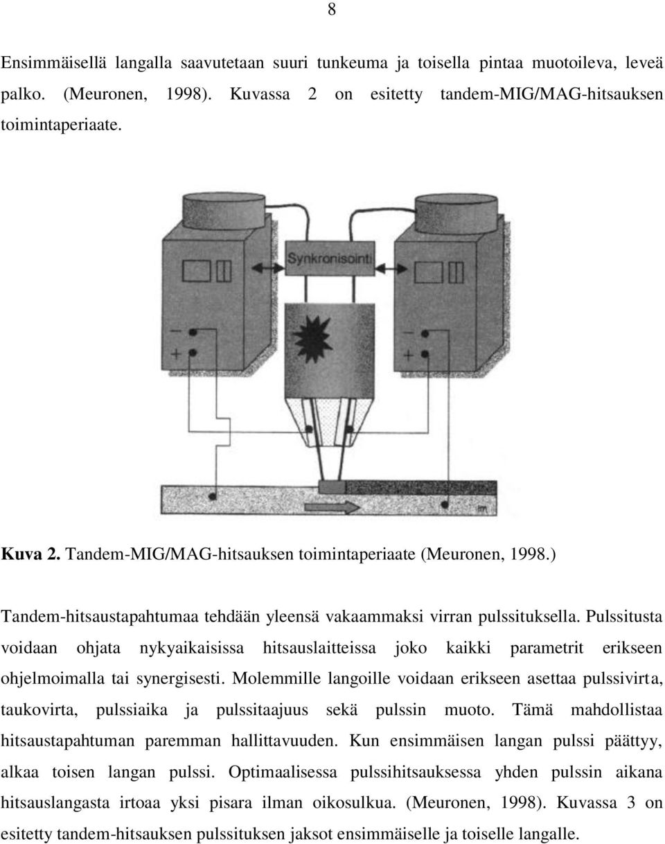 Pulssitusta voidaan ohjata nykyaikaisissa hitsauslaitteissa joko kaikki parametrit erikseen ohjelmoimalla tai synergisesti.