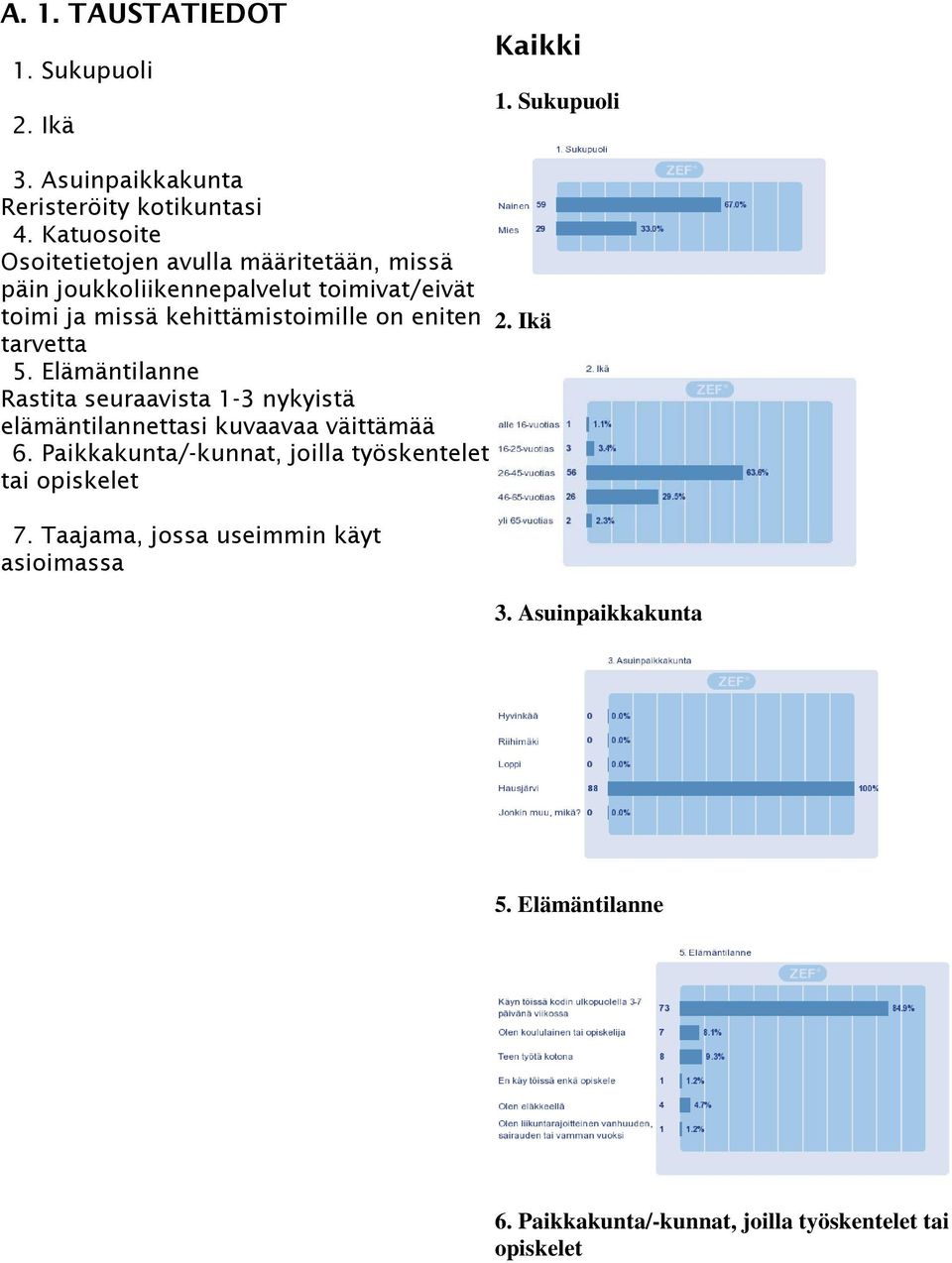 eniten tarvetta 5. Elämäntilanne Rastita seuraavista 1-3 nykyistä elämäntilannettasi kuvaavaa väittämää 6.