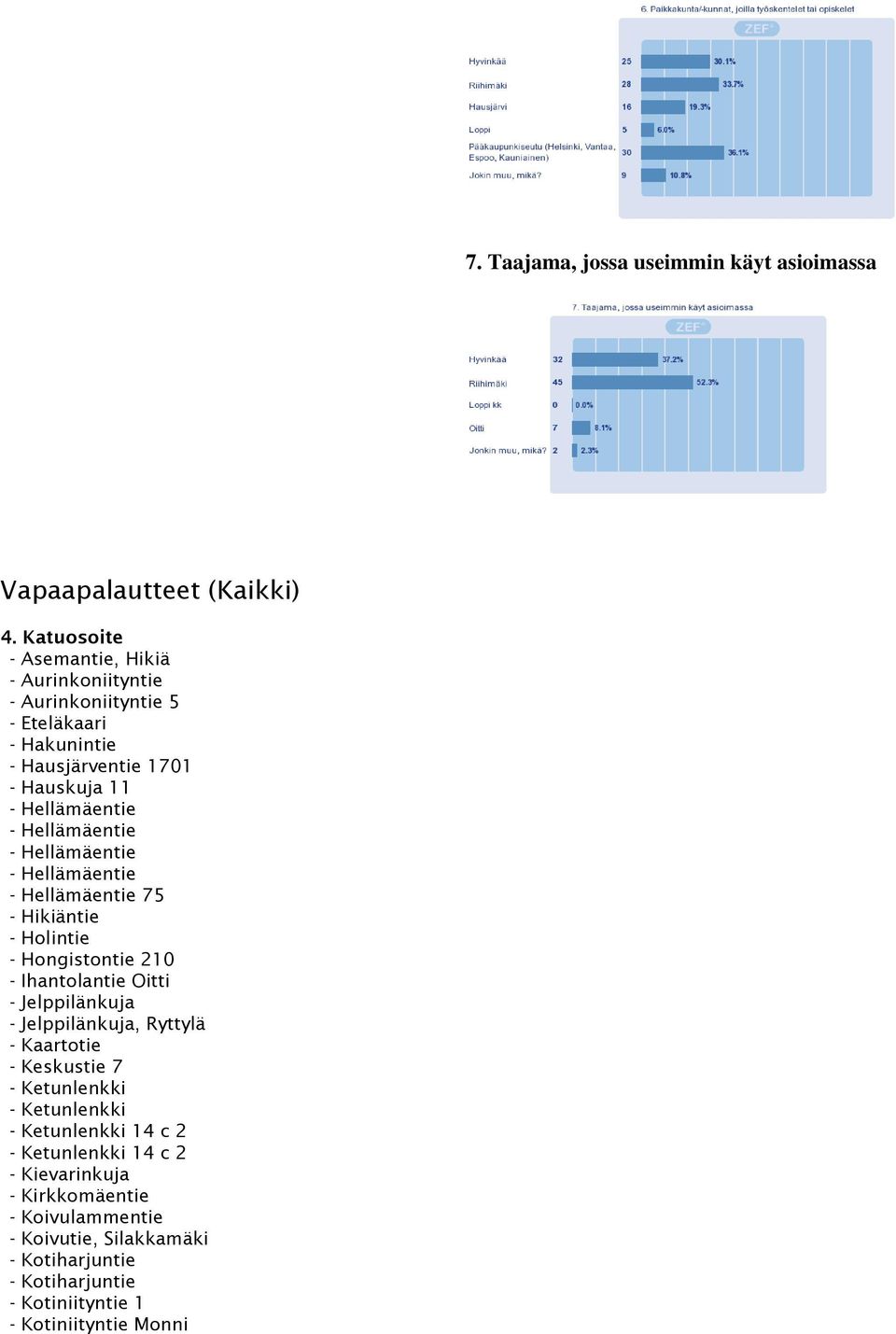 Hellämäentie - Hellämäentie - Hellämäentie - Hellämäentie 75 - Hikiäntie - Holintie - Hongistontie 210 - Ihantolantie Oitti - Jelppilänkuja -