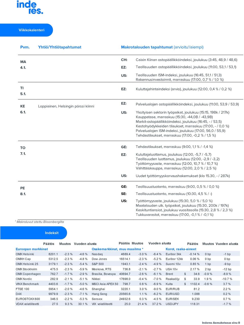 Rakennusinvestoinnit, marraskuu (17