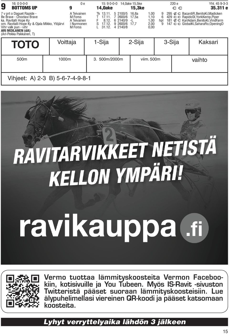 12. 6 2140/9 -L 1,00 hpl 181 xckarladam,benitoki,vindfarm I Nurmonen S 17.12. 9 2600/6 17,7 2,00 9 147 ccglobalki,sahararo,openingd M Forss L 31.12. 4 2140/8 0,00 TOTO Voittaja 1-Sija 2-Sija 3-Sija Kaksari 500m 1000m 3.