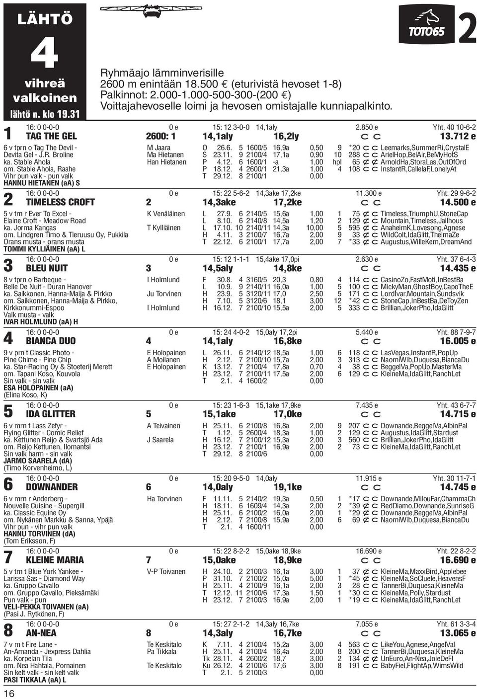 712 e 6 v tprn o Tag The Devil - Devita Gel - J.R. Broline ka. Stable Ahola om. Stable Ahola, Raahe Vihr pun valk - pun valk HANNU HIETANEN (aa) S 2 M Jaara O 26.6. 5 1600/5 16,9a 0,50 9 *20 ccleemarks,summerri,crystale Ma Hietanen S 23.