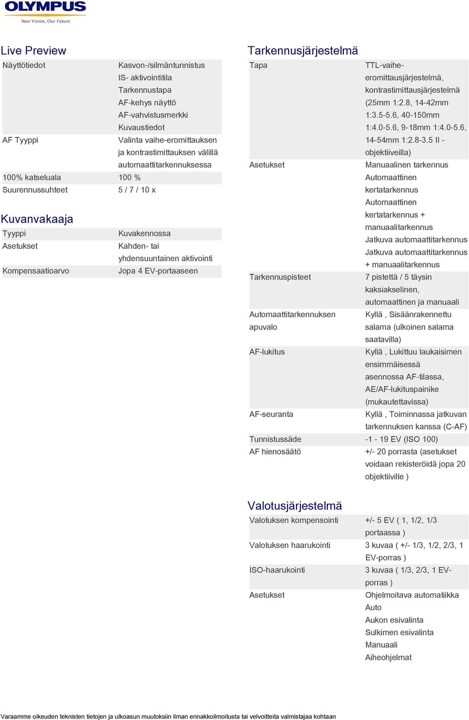 Tapa TTL-vaiheeromittausjärjestelmä, kontrastimittausjärjestelmä (25mm 1:2.8, 14-42mm 1:3.5-5.6, 40-150mm 1:4.0-5.6, 9-18mm 1:4.0-5.6, 14-54mm 1:2.8-3.