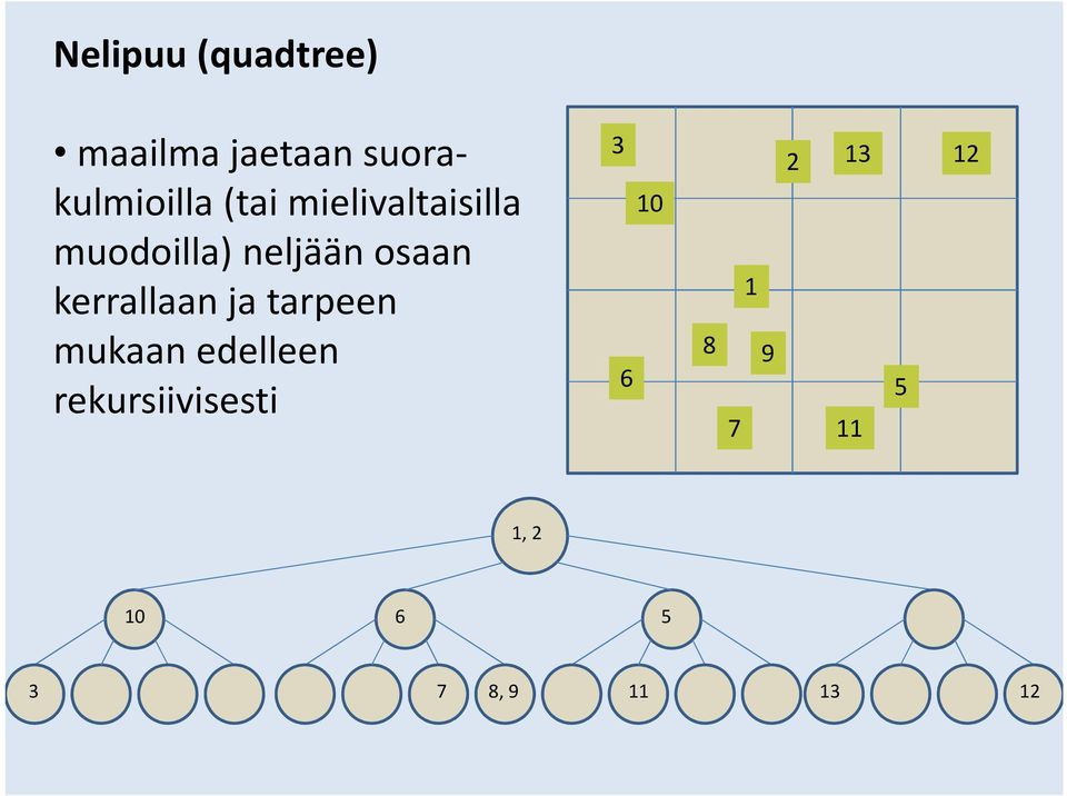 kerrallaan ja tarpeen mukaan edelleen