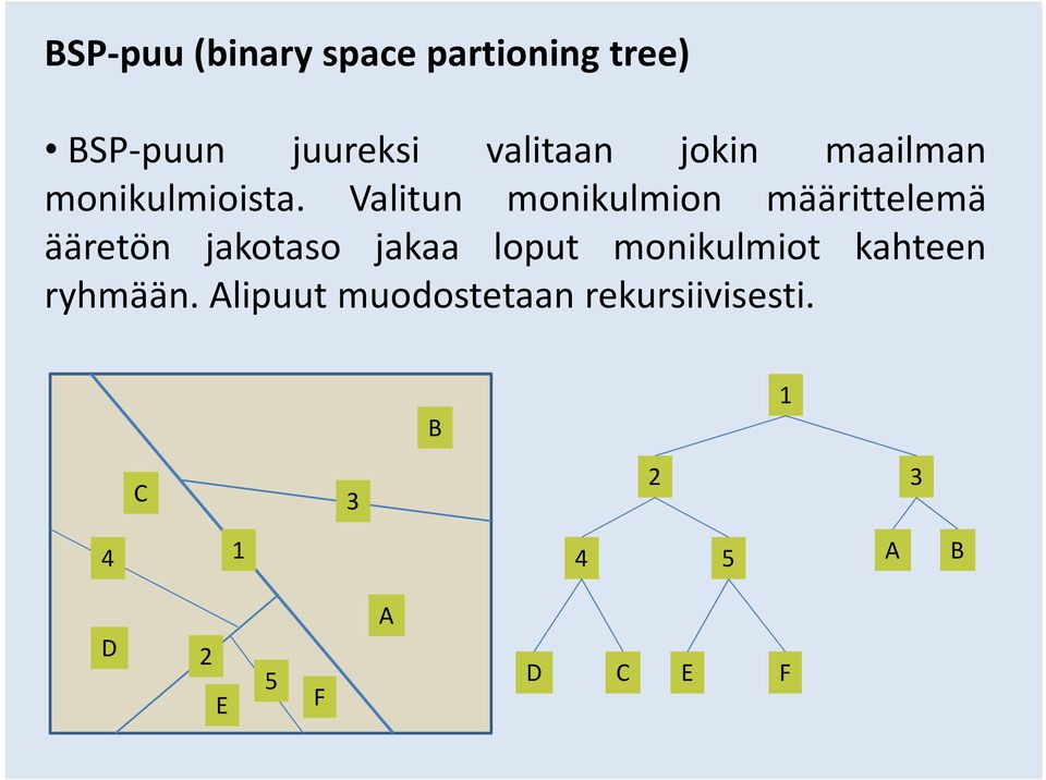 Valitun monikulmion määrittelemä ääretön jakotaso jakaa loput