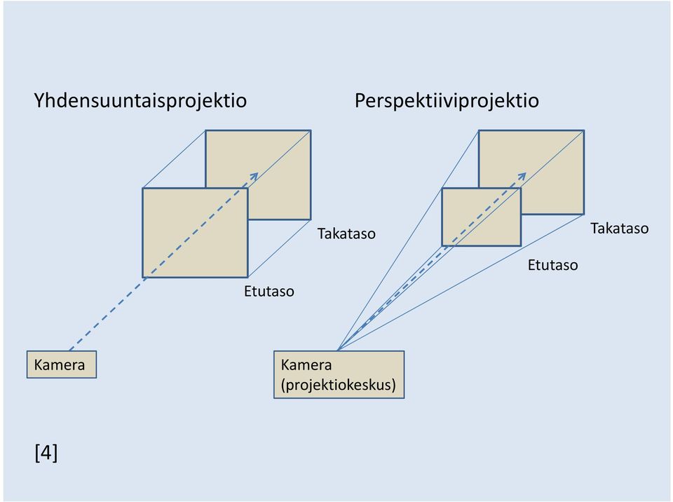 Takataso Takataso Etutaso