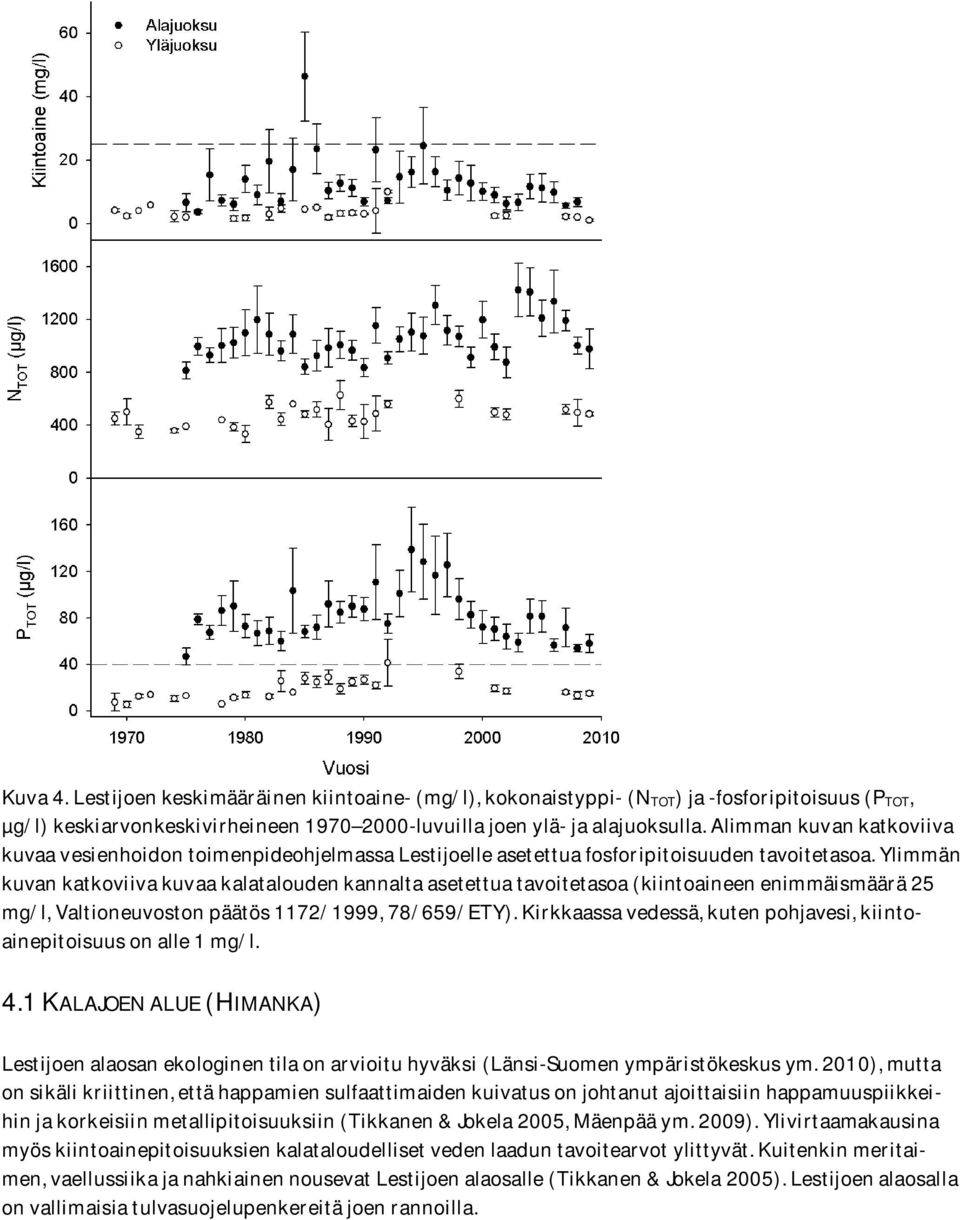 Ylimmän kuvan katkoviiva kuvaa kalatalouden kannalta asetettua tavoitetasoa (kiintoaineen enimmäismäärä 25 mg/l, Valtioneuvoston päätös 1172/1999, 78/659/ETY).