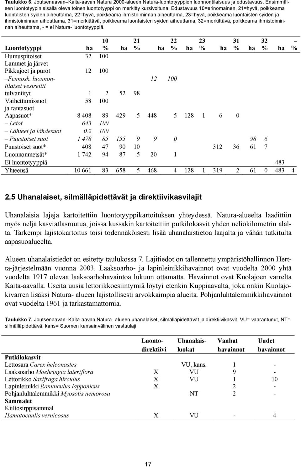 31=merkittävä, poikkeama luontaisten syiden aiheuttama, 32=merkittävä, poikkeama ihmistoiminnan aiheuttama, - = ei Natura- luontotyyppiä.