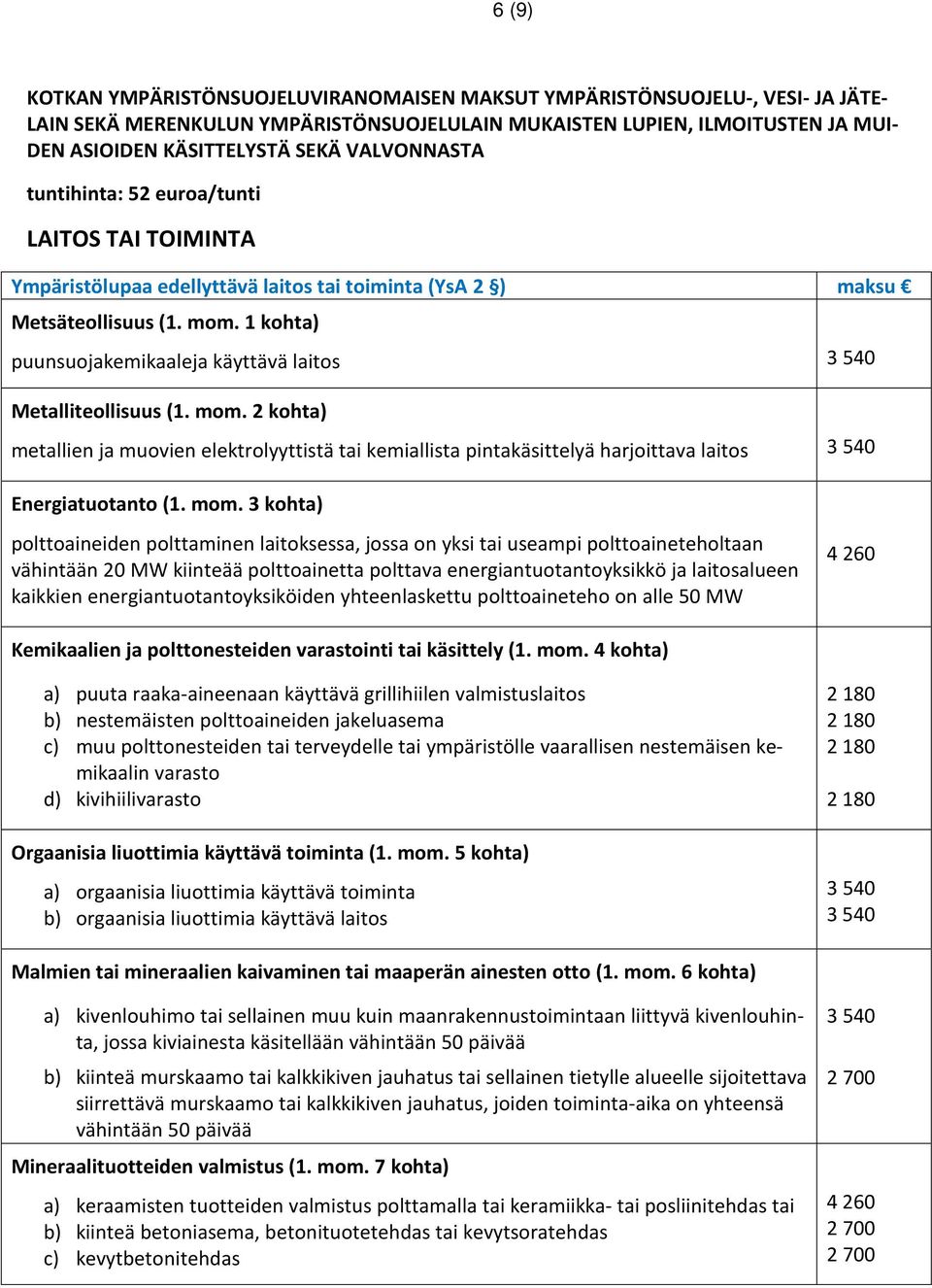 1 kohta) puunsuojakemikaaleja käyttävä laitos Metalliteollisuus (1. mom.