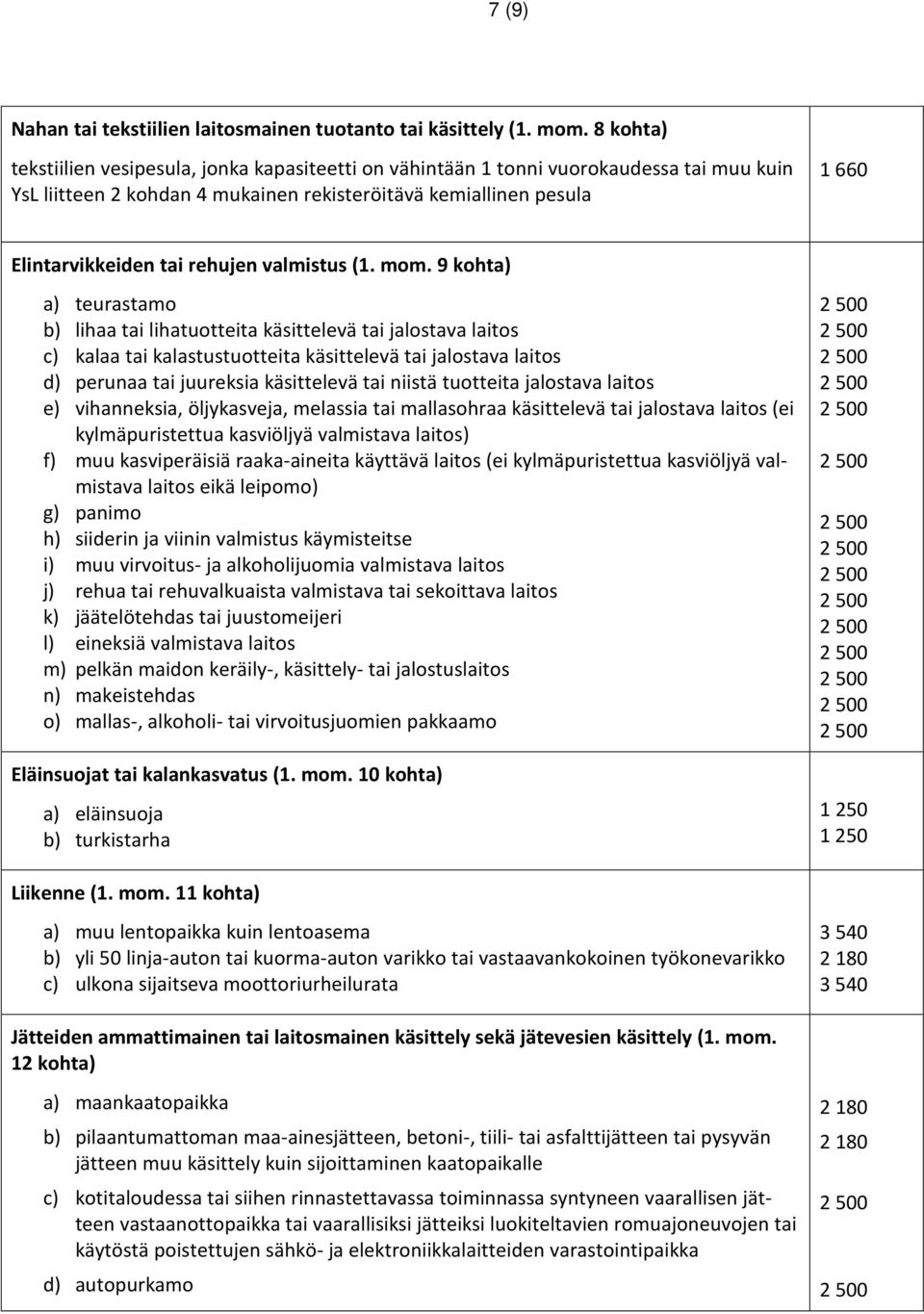 rehujen valmistus (1. mom.