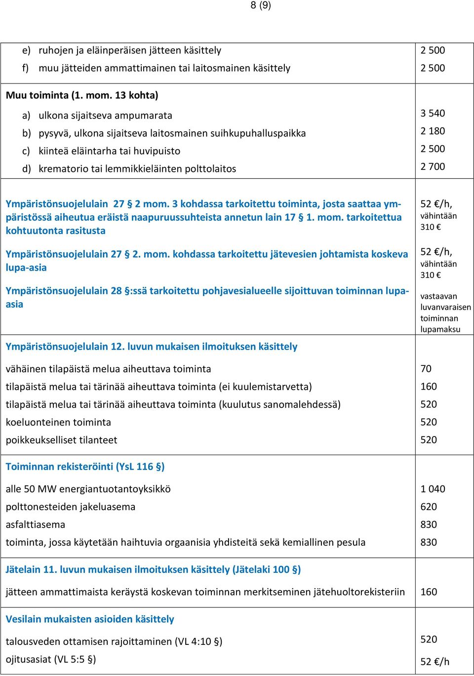 Ympäristönsuojelulain 27 2 mom. 3 kohdassa tarkoitettu toiminta, josta saattaa ympäristössä aiheutua eräistä naapuruussuhteista annetun lain 17 1. mom. tarkoitettua kohtuutonta rasitusta Ympäristönsuojelulain 27 2.