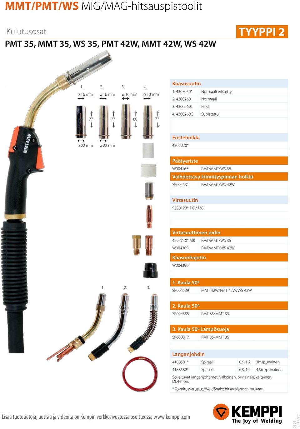 0 / M8 Virtasuuttimen pidin 4295740* M8 PMT/MMT/WS 35 W004389 PMT/MMT/WS 42W Kaasunhajotin W004390 1. 2. 3. 1. Kaula 50º SP004539 MMT 42W/PMT 42W/WS 42W 2. Kaula 50º SP004585 PMT 35/MMT 35 3.