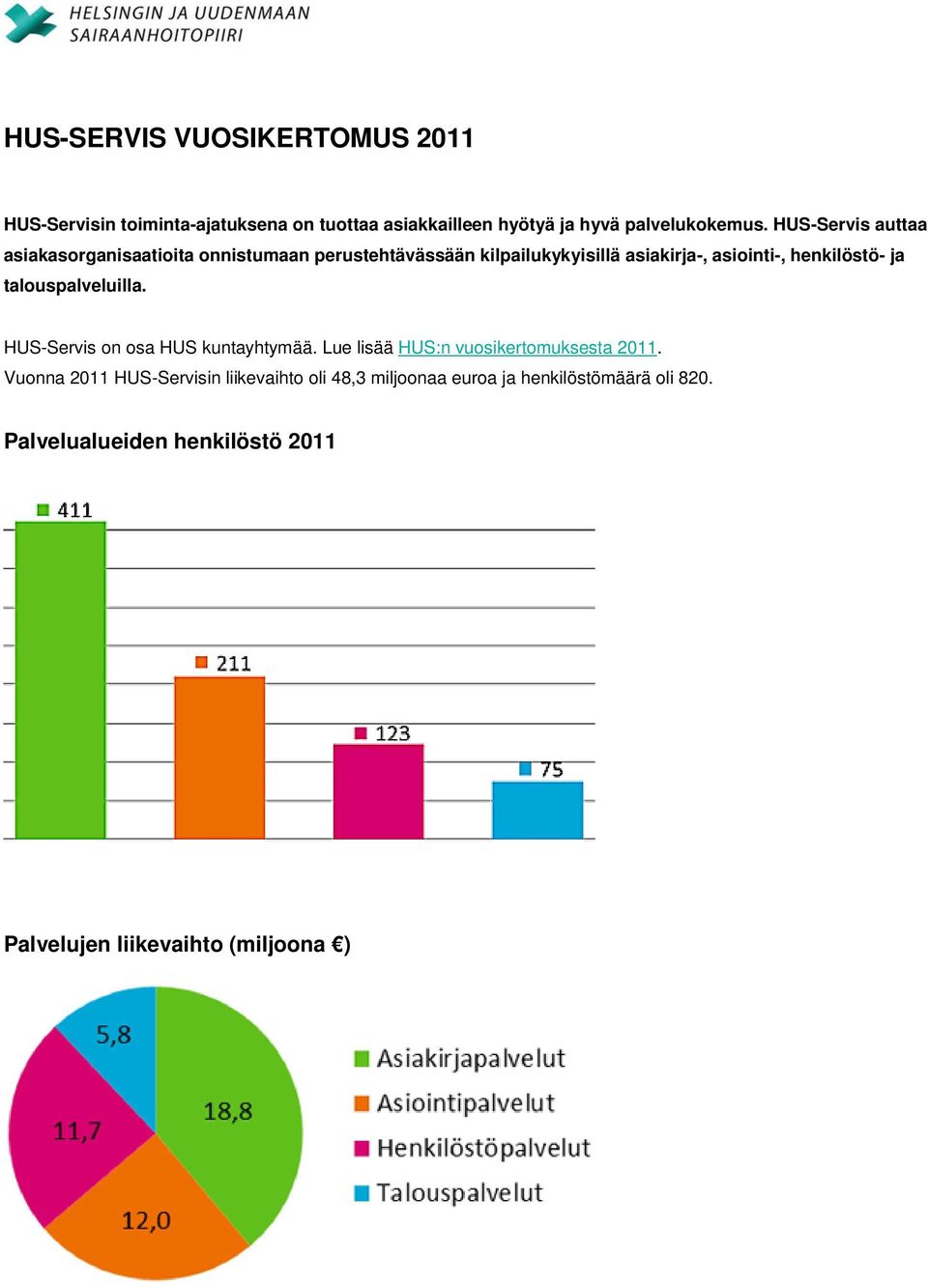 ja talouspalveluilla. HUS-Servis on osa HUS kuntayhtymää. Lue lisää HUS:n vuosikertomuksesta 2011.