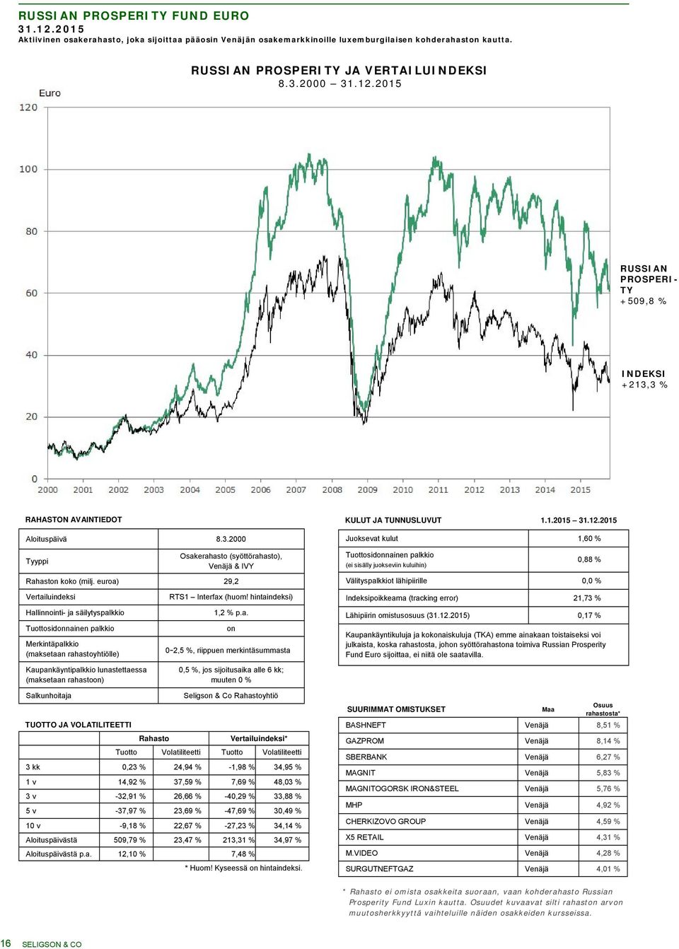 ,3 % Aloituspäivä 8.3.2000 Osakerahasto (syöttörahasto), Venäjä & IVY n koko (milj. euroa) 29,2 KULUT JA TUNNUSLUVUT 1.