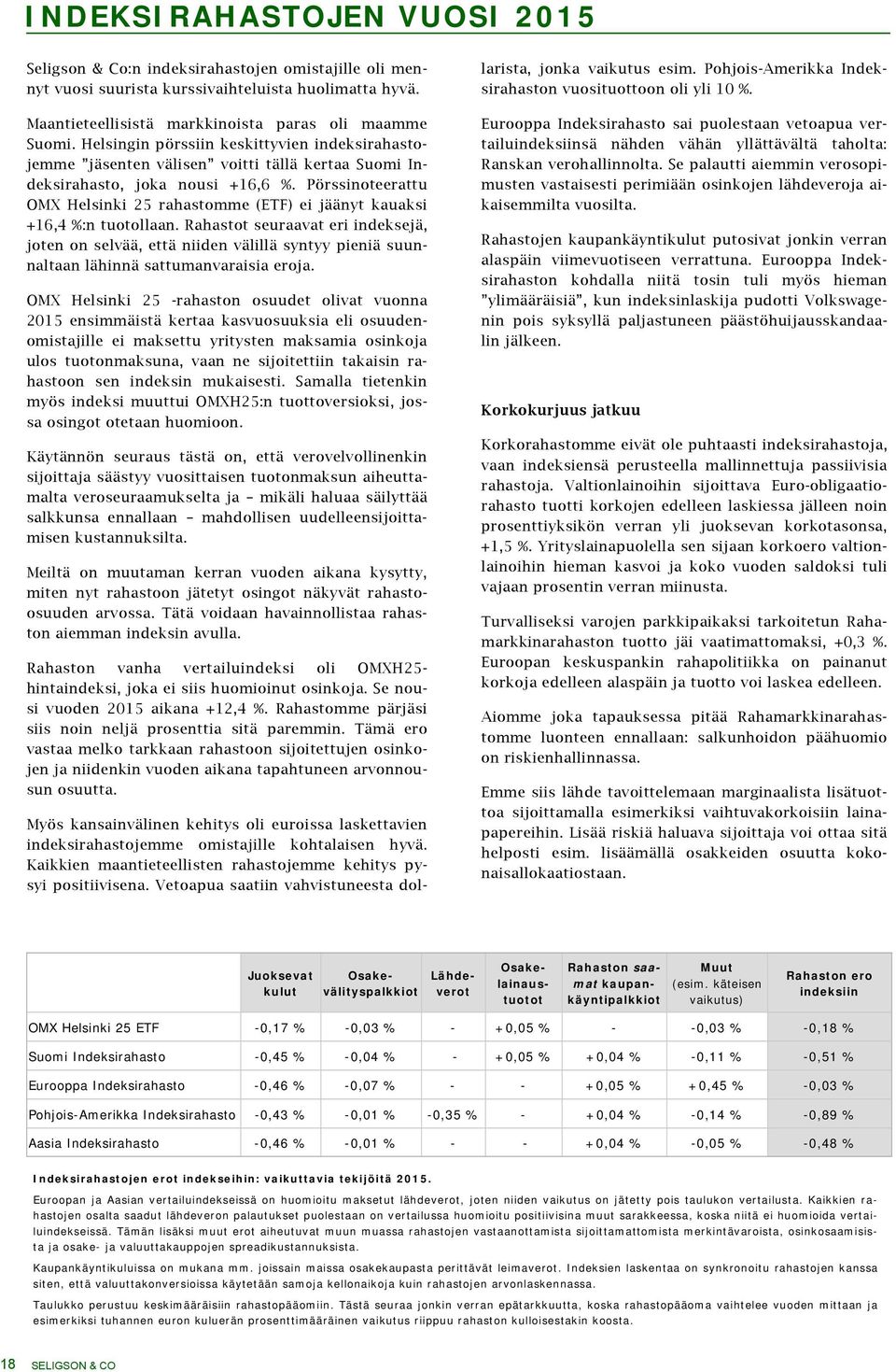 Pörssinoteerattu OMX Helsinki 25 rahastomme (ETF) jäänyt kauaksi +16,4 %:n tuotollaan.