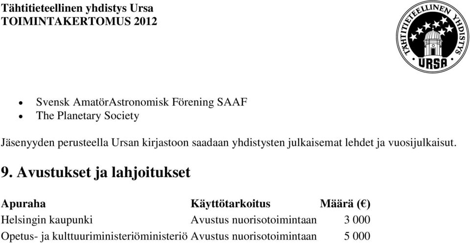 Avustukset ja lahjoitukset Apuraha Käyttötarkoitus Määrä ( ) Helsingin kaupunki