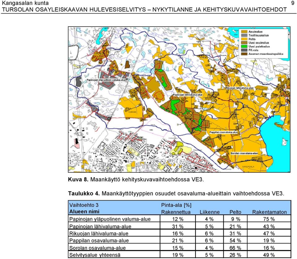 Vaihtoehto 3 Pinta-ala [%] Alueen nimi Rakennettua Liikenne Pelto Rakentamaton Papinojan yläpuolinen valuma-alue 12 %