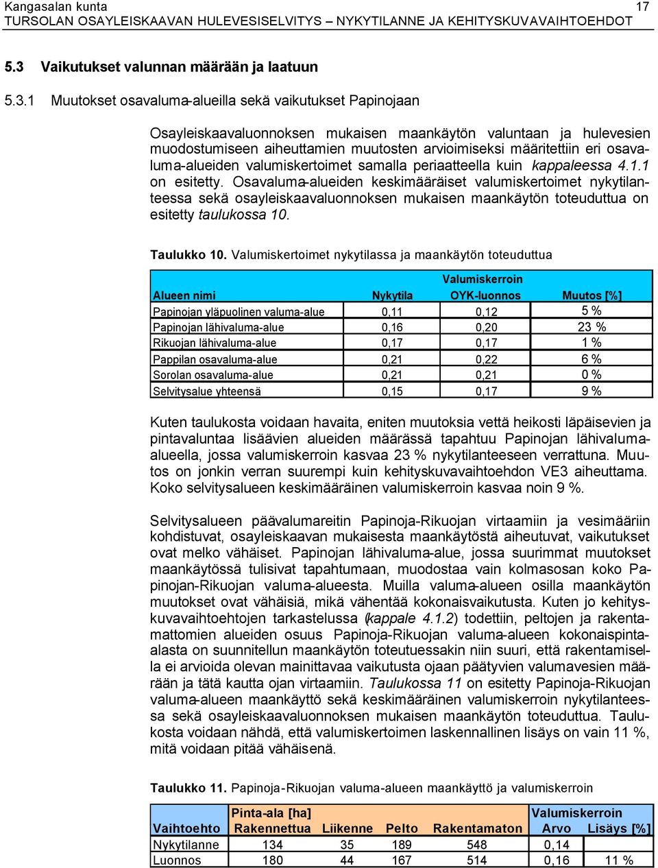 1 Muutokset osavaluma-alueilla sekä vaikutukset Papinojaan Osayleiskaavaluonnoksen mukaisen maankäytön valuntaan ja hulevesien muodostumiseen aiheuttamien muutosten arvioimiseksi määritettiin eri