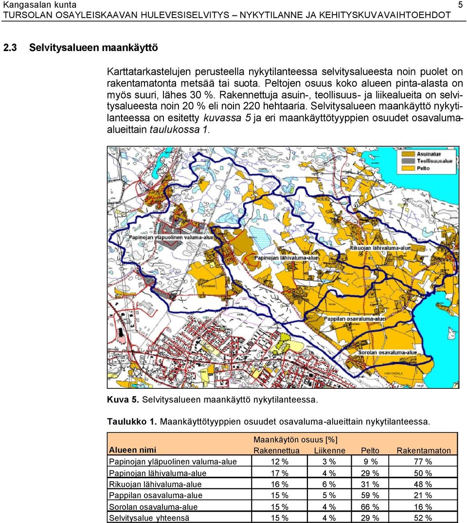 Selvitysalueen maankäyttö nykytilanteessa on esitetty kuvassa 5 ja eri maankäyttötyyppien osuudet osavalumaalueittain taulukossa 1. Kuva 5. Selvitysalueen maankäyttö nykytilanteessa. Taulukko 1.